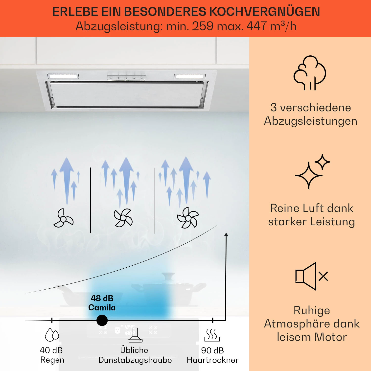 Camila Dunstabzugshaube Einbau 70 Cm 397 M³/h LED Touch Edelstahl – Bild 3